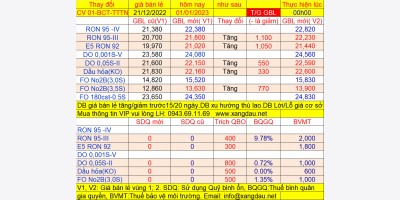 Giá bán lẻ xăng dầu đang áp dụng từ 15h ngày 03/04/2023