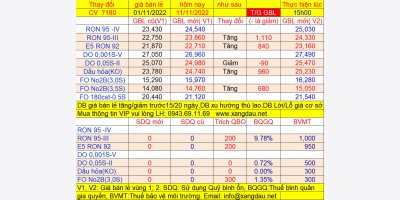 Giá bán lẻ xăng dầu đang áp dụng từ 15h ngày 11/11/2022
