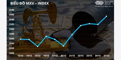 Cổ phiếu BP tăng 20% kể từ chiến tranh Iran, dẫn đầu tất cả các tập đoàn dầu khí lớn