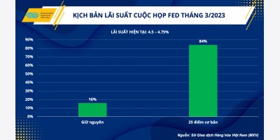 Giá quặng sắt bật tăng mạnh mẽ, dầu thô chật vật khởi đầu năm mới