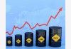 Giá dầu 100 USD đưa các ngân hàng trung ương trở lại trạng thái cảnh báo lạm phát