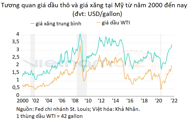 Gi&aacute; xăng dầu qu&aacute; cao, thiệt hại lan toả đến mọi ng&oacute;c ng&aacute;ch của nền kinh tế thế giới - Ảnh 2.