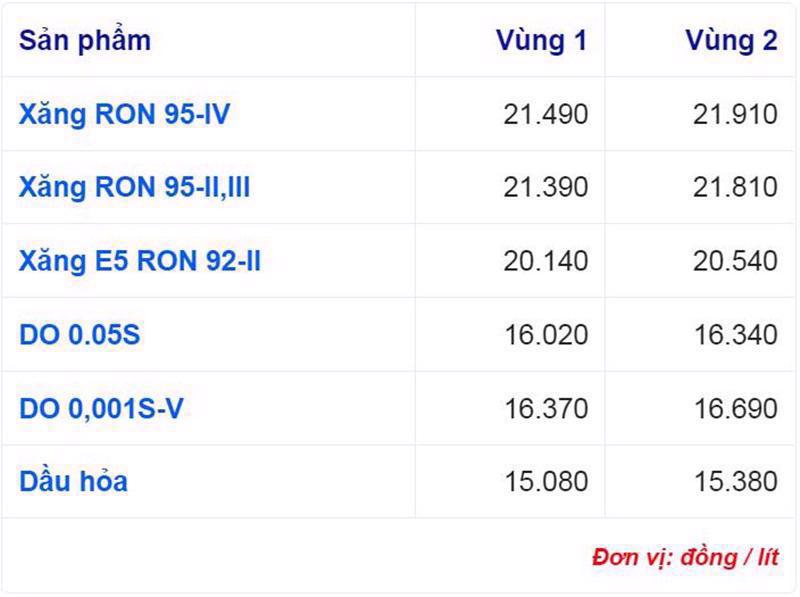 Bảng gi&aacute; xăng dầu ng&agrave;y 22/9.