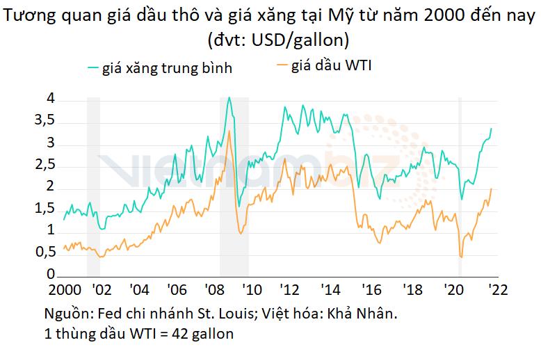 Ông Biden đề nghị Trung Quốc, Nhật Bản xả kho dự trữ để bình ổn giá xăng dầu - Ảnh 2. Ông Biden đề nghị Trung Quốc, Nhật Bản xả kho dự trữ để bình ổn giá xăng dầu - Ảnh 2.